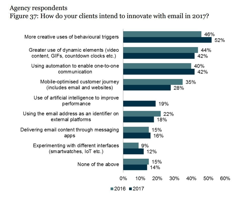 2017 Census agency innovation 1