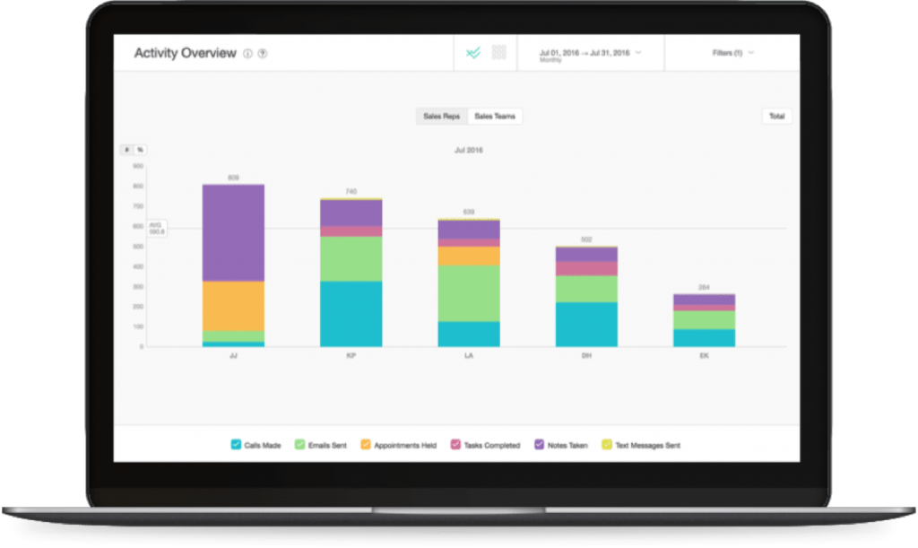 activity overview in computer