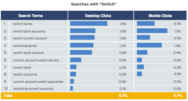 financial services search terms switch desktop mobile