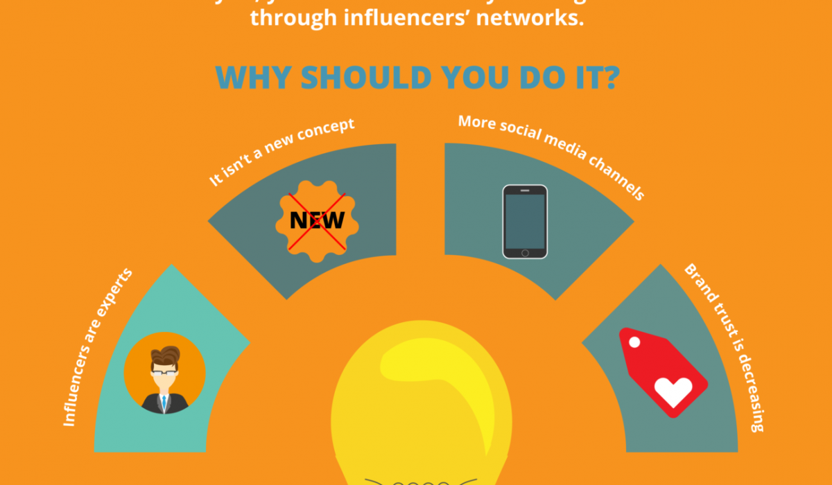 Why should you integrate influencer marketing into your strategy