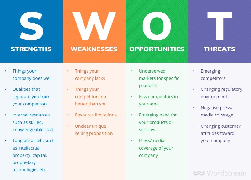 How To Do A Swot Analysis For Your Small Business Good To Seo - mol sid tv pan group roblox