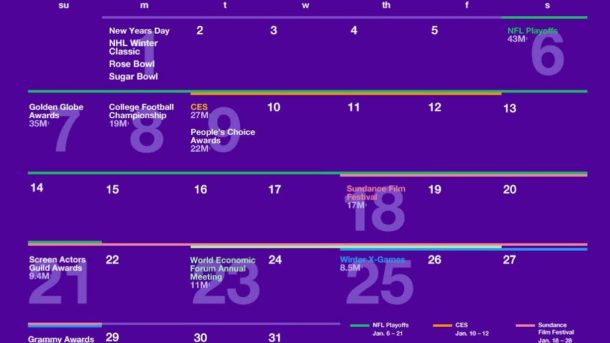 Twitter Releases Major Events Calendar For January To Help With - january 4 2018 seo blog 0 comments