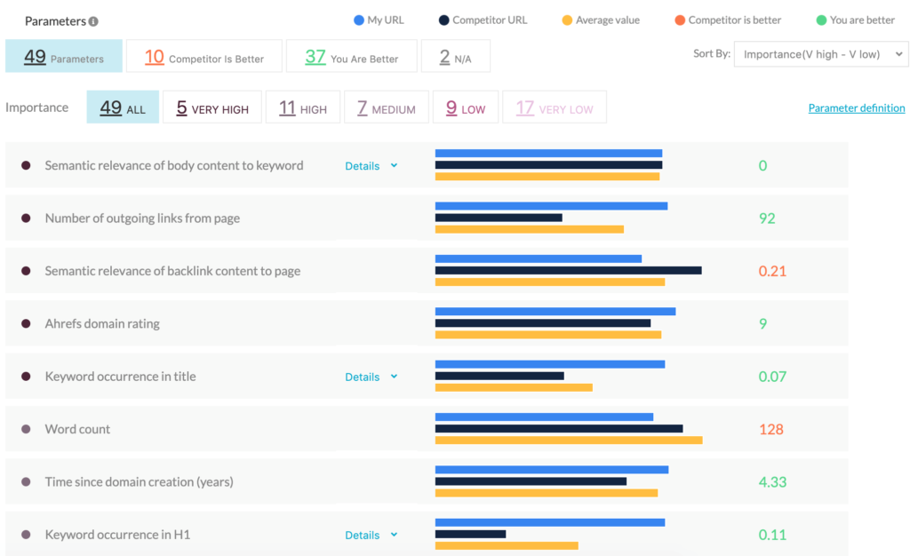 Can SEO Be Made Predictable?