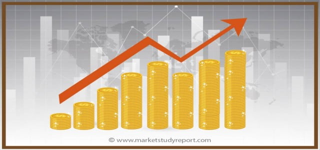 Global A/B Testing Tools Market Growth, Size, Analysis, Outlook by 2019 - Trends, Opportunities and Forecast to 2025