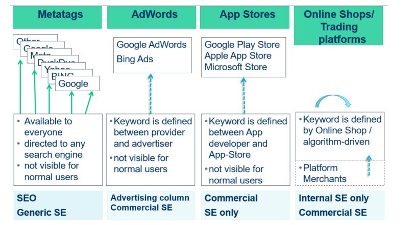 How Digitalisation enables the Legal Use of Foreign Trademarks in Online Marketing Tools