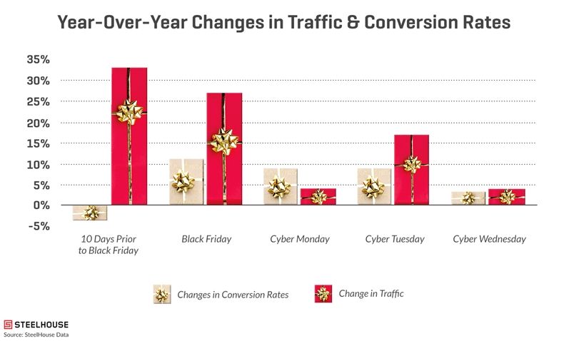 How To Build Revenue Driving Holiday Campaigns Beyond Black - robux us large equity index