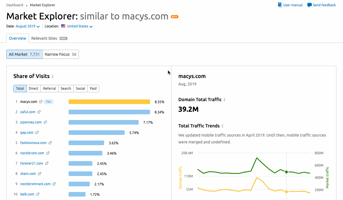 about semrush