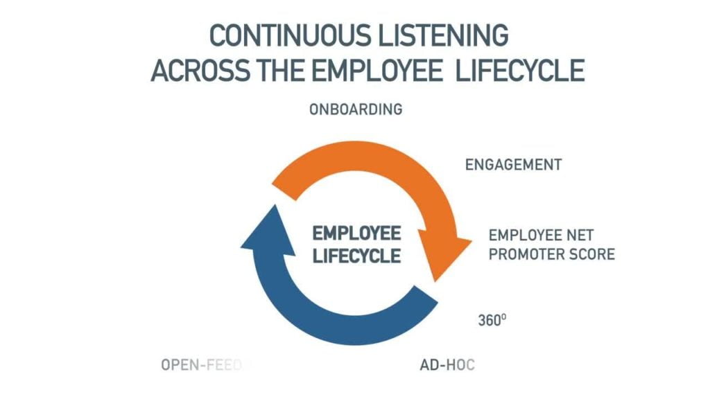 Confirmit for Voice of the Employee | Employee Engagement