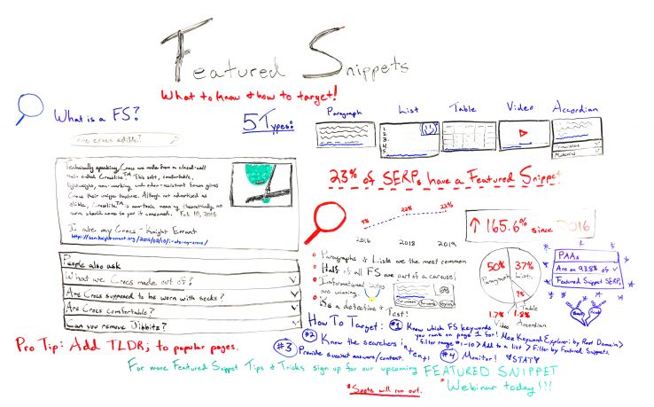 Featured Snippets: What to Know & How to Target - Whiteboard Friday