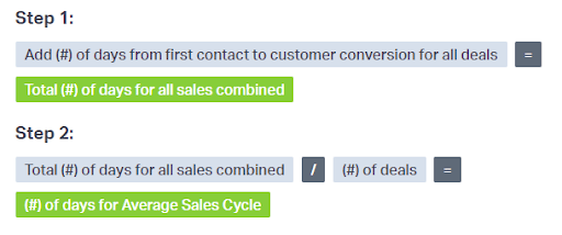 How To Build An Email Lead Nurture Campaign That Gets Sales