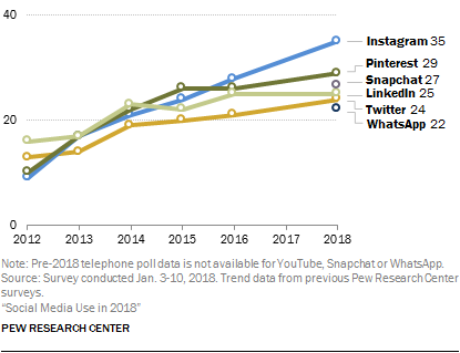 PEW Research Center