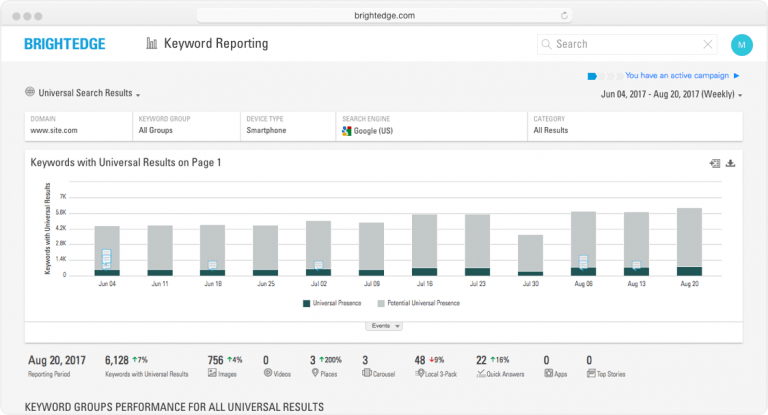 seo for voice universal results report in brightedge keyword reporting view