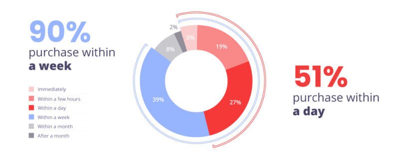 yelp 97 survey