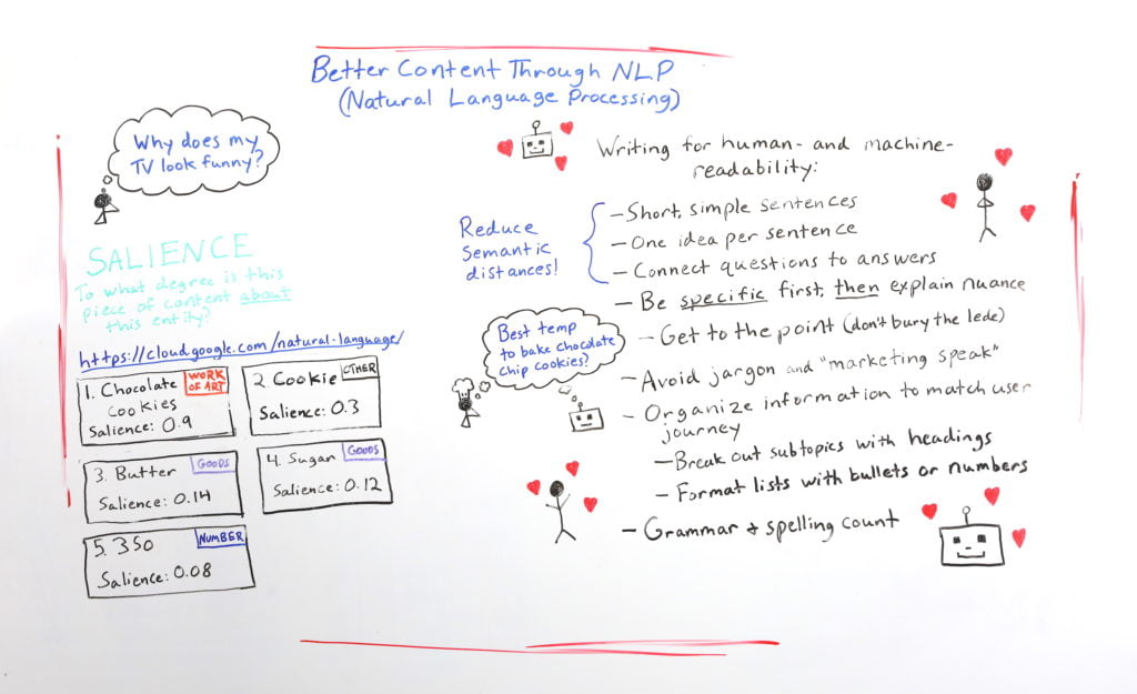 Better Content Through NLP (Natural Language Processing) - Whiteboard Friday