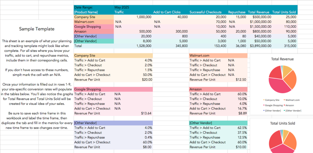 Ecommerce Conversion Rates Across Industries (And How to Raise Yours)