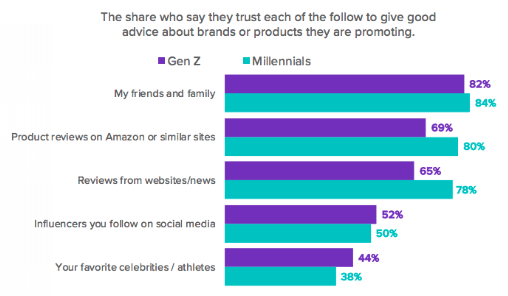 Chart from Morning Consult