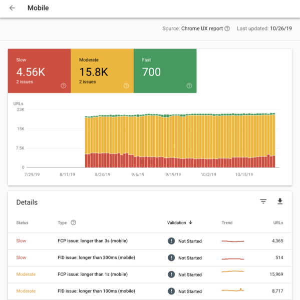 Google Search Console begins rolling out Speed report