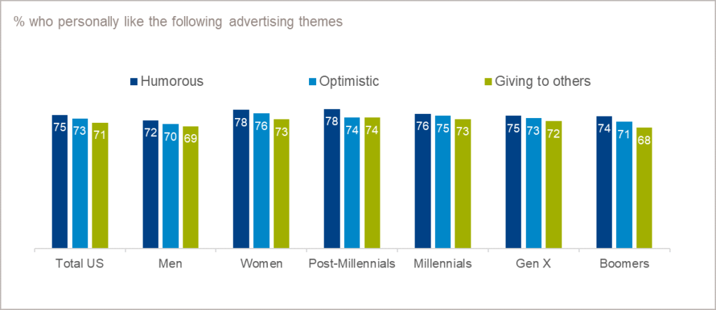 How Marketers Can Adapt to TV Programming Trends