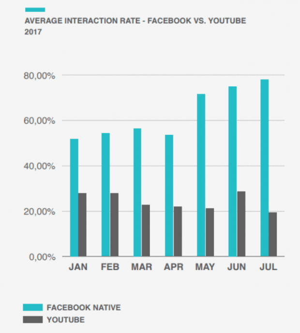 How to Create the Best Facebook Video Ads in 4 Simple Steps