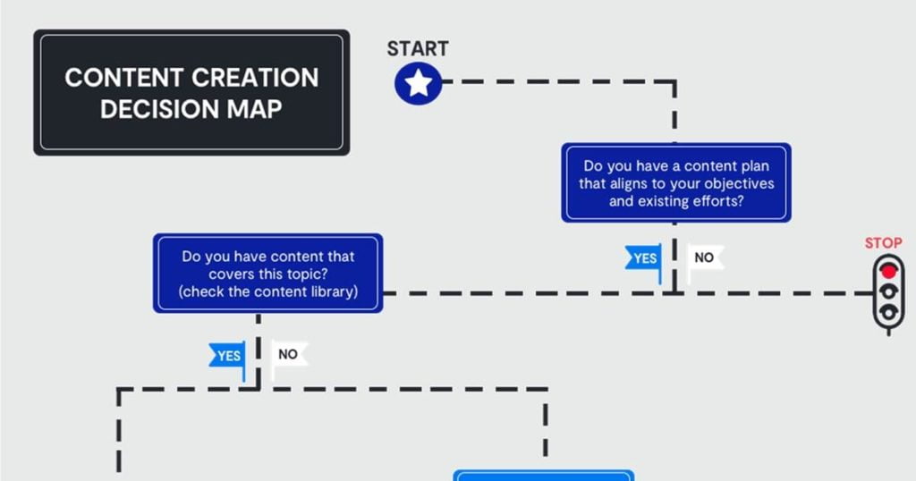 How to Create the Right Amount of the Right Type of Content