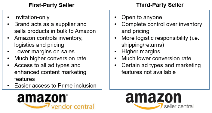 The Difference Between Amazon Vendors and Sellers