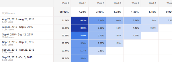 The Three, Core Ad Units Available on Amazon Marketing Services