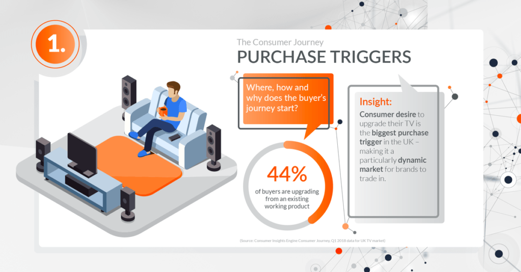 Global_201810_CIE_Blog_Infographic_The_consumer_journey_purchase_triggers