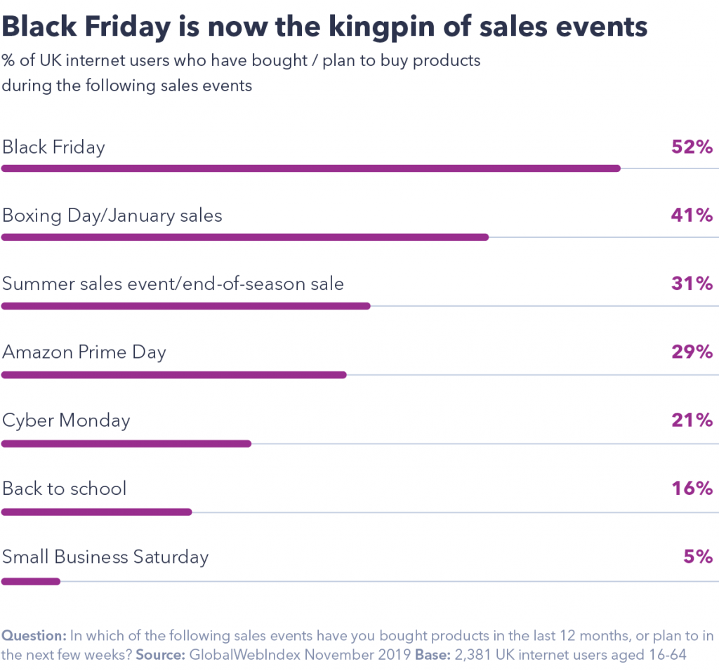 Black Friday