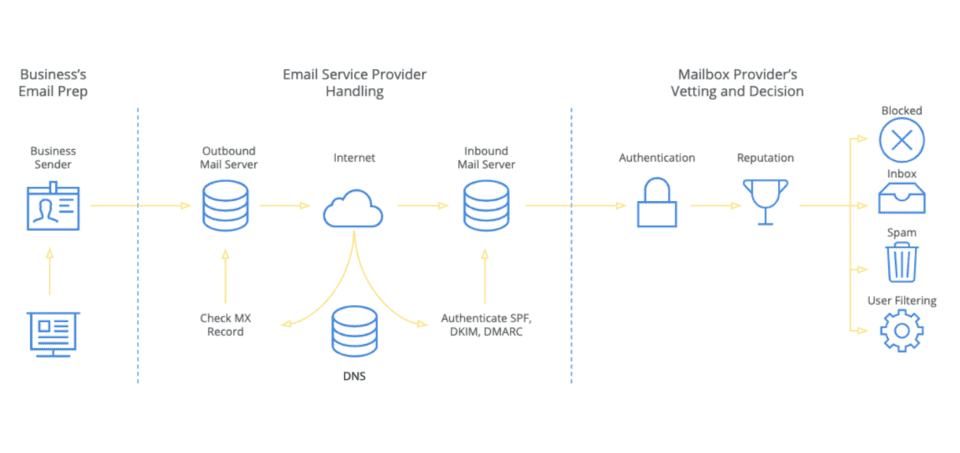 Scaling Our Infrastructure for 4+ Billion Emails in a Single Day
