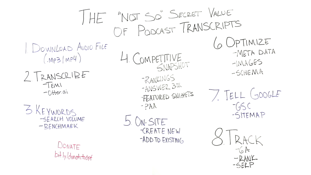 The Not-So-Secret Value of Podcast Transcripts - Whiteboard Friday