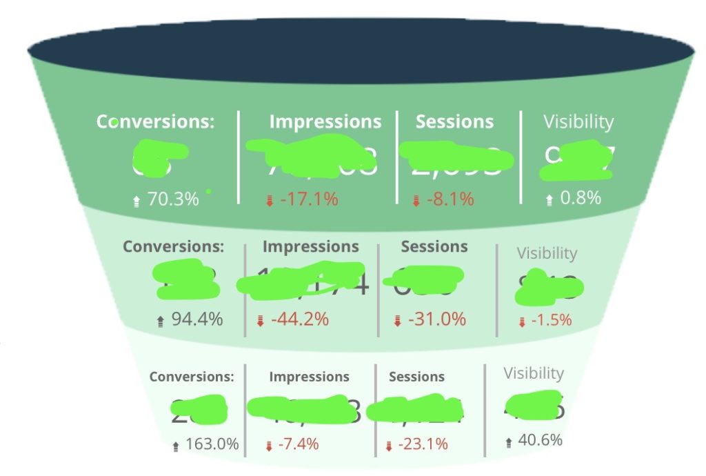 keyword tracking funnel