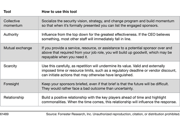 A CISO's Guide To Leading Change