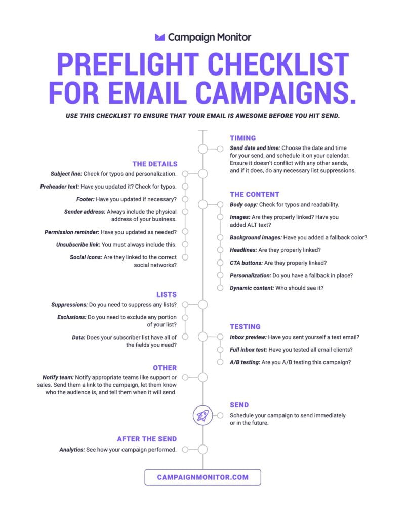 Email Campaign Preflight Checklist [With Infographic]