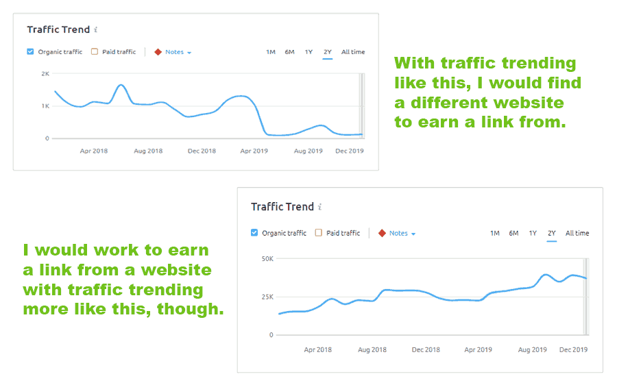 traffic trend