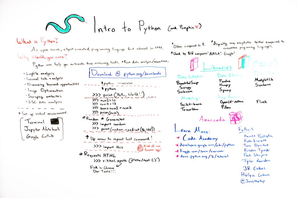 Intro to Python - Whiteboard Friday