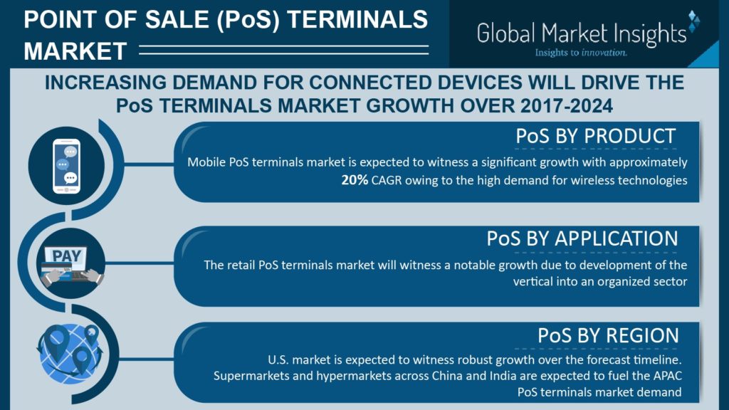 POS terminals industry