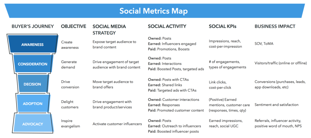 social metrics map