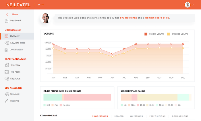 A Step-by-Step Guide to Growing Your SEO Traffic Using Ubersuggest