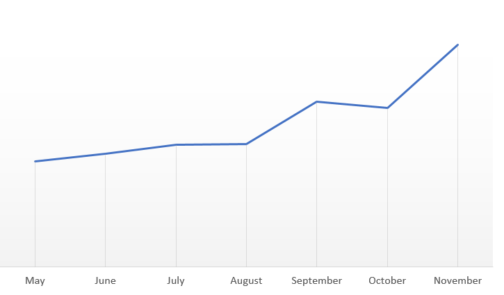 organic traffic trend