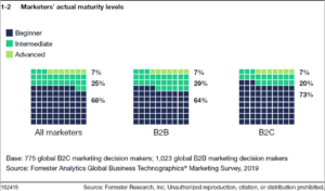 Marketers, Make CX Your Valentine This Year