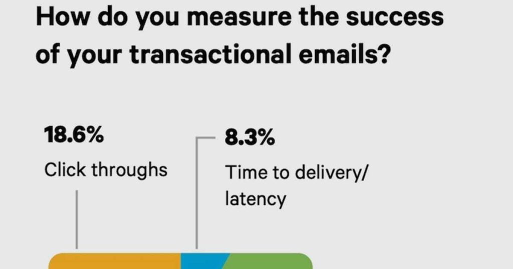 Transactional Email Metrics: Measuring Effectiveness