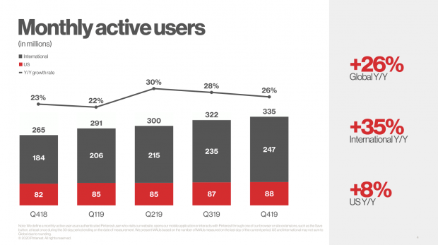 pinterest stats: monthly active users