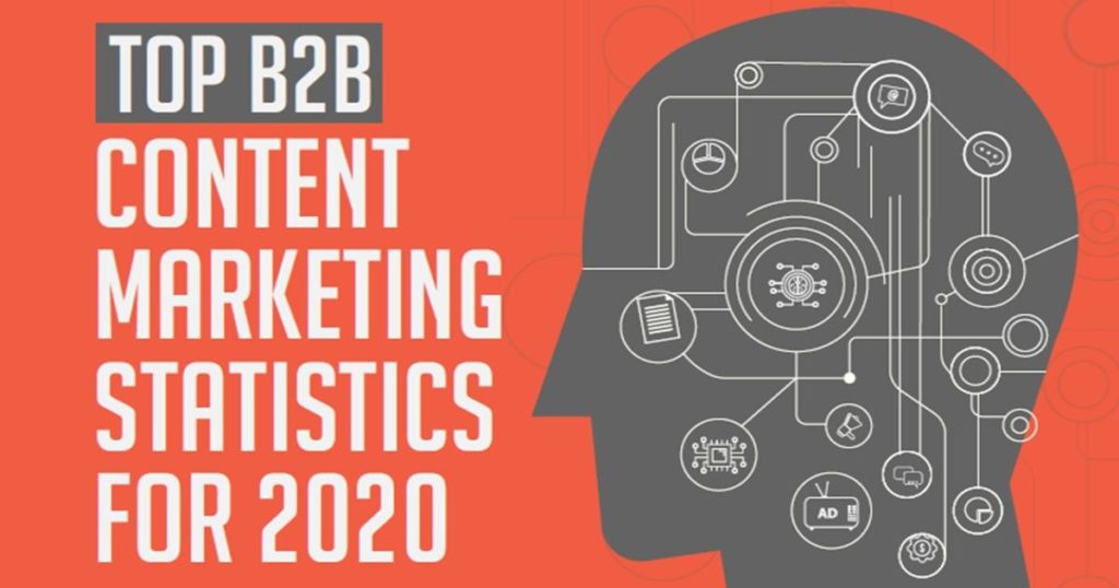 B2B Content Marketing Statistics: 2020 Benchmarks