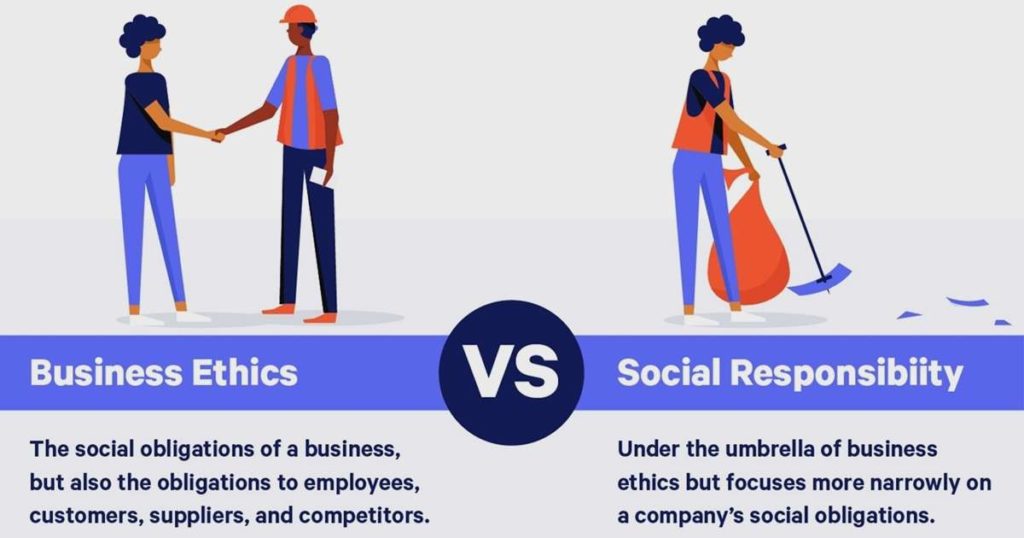 Business Ethics and Social Responsibility: A Visual Guide