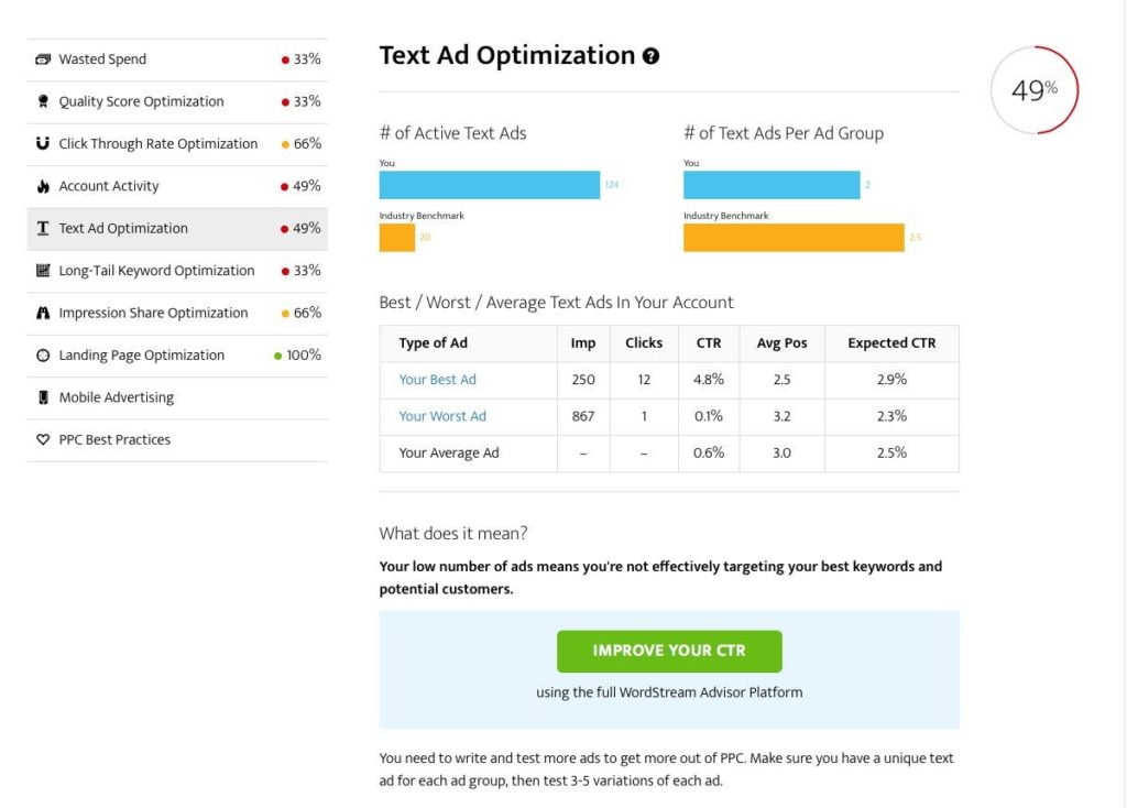 Google Ads and Small Business a "client email example" : marketing