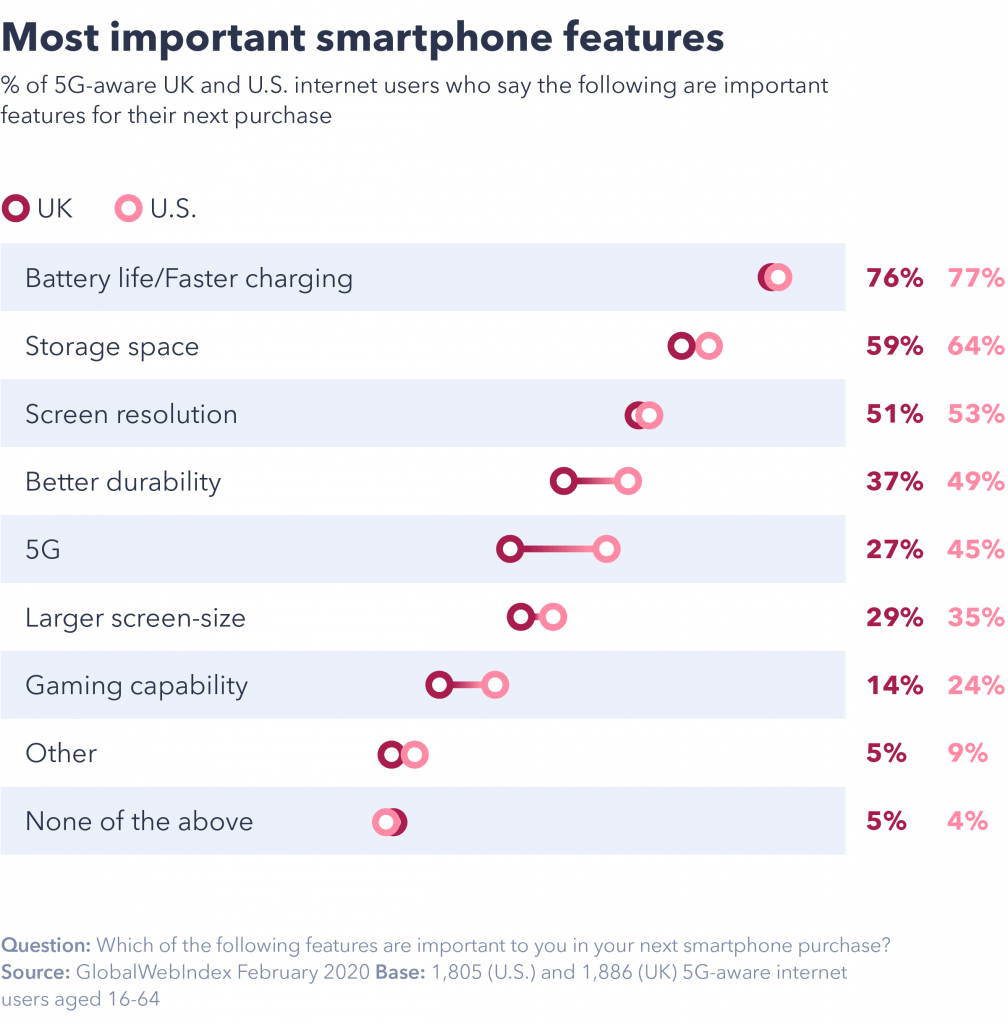 Smartphone features