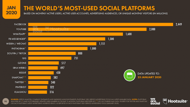 chart: the world