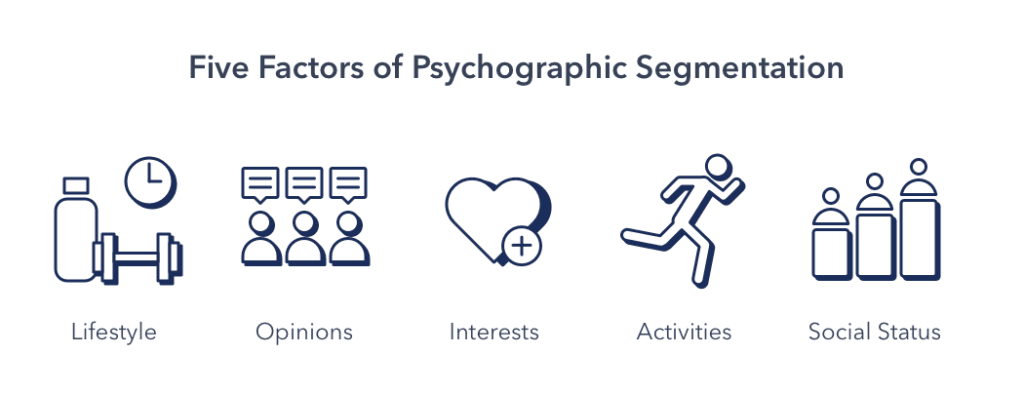 What you need to know about psychographic segmentation