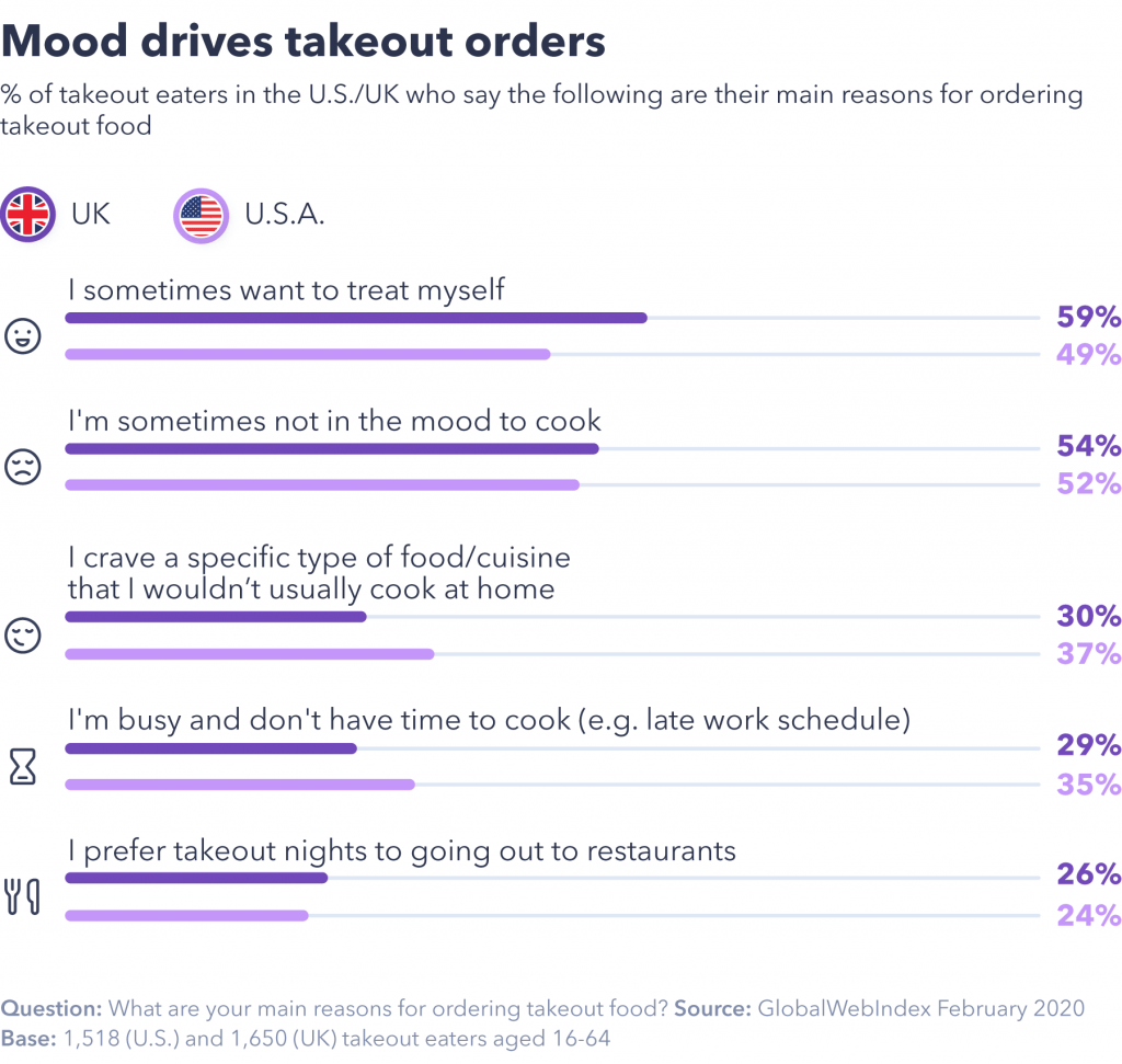 5 key takeaways for the food delivery industry