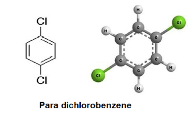 Global para-Dichlorobenzene Market, Global para-Dichlorobenzene Industry: Ken Research